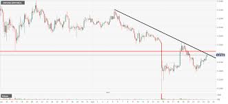 Xrp Technical Analysis Xrp Pushes To Session Highs But A