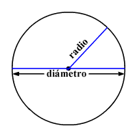 Ecuación de un círculo