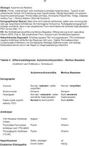 Schilddruse Und Halsregion Pdf Free Download