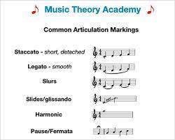In the nine months since then, the dorico team have released a major new version, 3.0 (in september 2019), followed by a 'point' update to 3.1 in january this year, both of which have greatly increased dorico's capabilities and extended its range of functions. Articulation Music Theory Academy Learn Music Articulation Markings