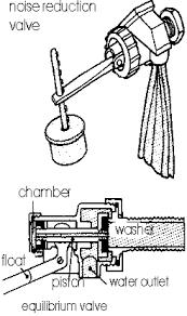 Fixing Noisy Water Pipes And How To Stop Water Hammer And Knocking Pipework Diy Doctor