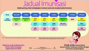 Penuhi jadwal imunisasi anak ini 1health id informasi lokasi biaya manfaat suntik meningitis jakarta dan wilayah jadual imunisasi kkm terkini bayi dan kanak kanak 2019 Jadual Imunisasi Bayi Terkini Dan Baru Oleh Pihak Kkm