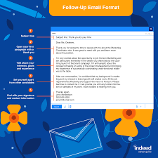 Follow Up Email Examples For After The Interview With Tips Indeed Com