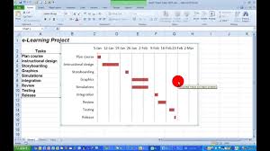 How To Create A Gantt Chart Using Microsoft Excel