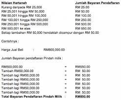 Bukti hakmilik satu hartanah ni, bukan perjanjian jual beli ya. Kos Guaman Urusan Jual Beli Hartanah Senangeja Com