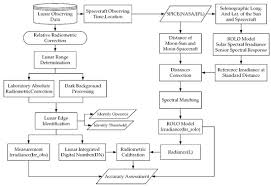 remote sensing september 2 2019 browse articles