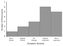 When To Use A Nonparametric Test