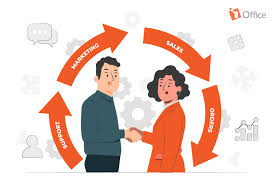 Quy trình chăm sóc khách hàng sau bán hàng hiệu quả và chuyên nghiệp