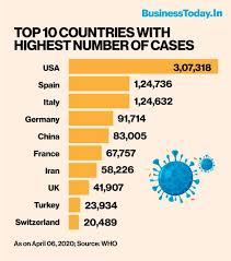 Coronavirus crisis: 85% of 500 richest people lose money; China has the  last laugh