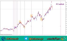 بررسی تحلیل تکنیکال بورس براساس تحلیل زمانی یا time series; Ø§Ù„Ù Ø¨ÙˆØ±Ø³ Ø±ØªØ¨Ù‡ ÛŒÚ© Ø¢Ù…ÙˆØ²Ø´ Ø¨ÙˆØ±Ø³ ÙÛŒØ¨ÙˆÙ†Ø§Ú†ÛŒ Ø²Ù…Ø§Ù†ÛŒ ÙÛŒØ¨ÙˆÙ†Ø§Ú†ÛŒ Ø²Ù…Ø§Ù†ÛŒ