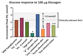 Glucagon emergency kit and glucagen hypokit: Http Ugeskriftet Dk Files B5449 Glucagon Treatment In Type 1 Diabetes Pdf