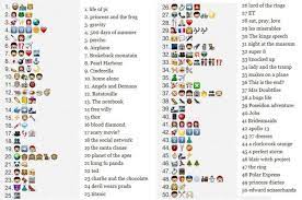 Guess The 50 Movie Names From Emoticons And Smileys Memolition Emoji Quiz Guess The Emoji Emoji Challenge Play this game to review dance. emoji quiz