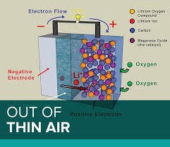 The different positive electrode materials. Argonne National Lab Scientists See Promise In Lithium Air Battery