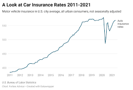 An item, located on a property, that is appealing but potentially hazardous, especially to children. Best Car Insurance Companies Of July 2021 Forbes Advisor
