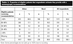 The Top Issues Patients Mention When Family Physicians