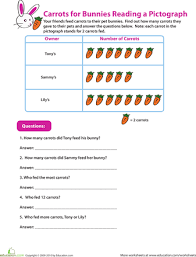 Reading Pictographs Carrots For Bunnies Worksheet Education Com Reading Skills Worksheets Free Printable Math Worksheets Kids Math Worksheets