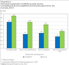 part b the education and employment experiences of inuit