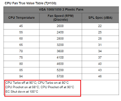 You place them on a surface, place your laptop on top of them, plug them into one of the laptop's usb ports, and let the fan (s) do their work. Need Tips For Keeping Laptop Cool While Gaming Acer Community