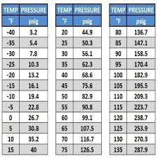 Goodman R22 Charging Chart Blogit Top