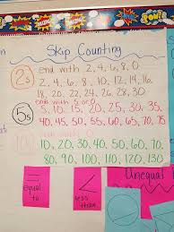 1st Grade Skip Counting Skip Counting Kindergarten Math