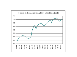 Modeling And Forecast Of The Monthly Quarterly And Half