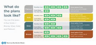 Sbi Family Health Insurance Plans Premium Chart For Plan