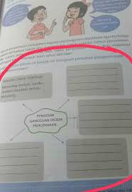 Kunci Jawaban Tema 3 Kelas 5 Halaman 75 Sampai 76 Brainly Co Id