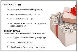 Faqs who may host a shower? Wedding And Shower Gift Etiquette