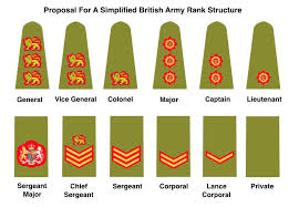 Military enlistment / american armed services. Nicholas Drummond On Twitter Proposal For A Simplified Rank Structure 6 Officer Ranks Plus 6 Enlisted Rank Between Colonel And General Becomes Vice General Like Vice Admiral Every Enlisted Soldier Male Or