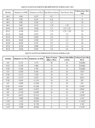 Resultado De Imagen Para Tabla De Medidas De Tornillos En Pulgadas Y Milimetros Tabla De Medidas Tabla Diagrama De Instalacion Electrica