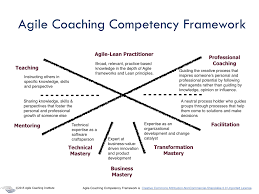 Agile Coaching Competency Framework
