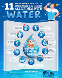 However, drinking water is very healthy for you. 11 Health Benefits Of Replacing All Drinks With Water