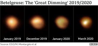 President cyril ramaphosa announced a move to adjusted alert level 4 as the country is gripped by a. Great Dimming Of Betelgeuse Star Is Solved Bbc News
