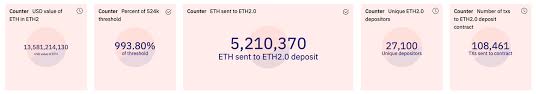 So for now with ethereum staking i need to be realistic and the only way to do that is to break down some math. G7ikhkt3kvp Om