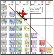 comment memoriser facilement les tables de multiplication multimalin est une meth apprendre les tables de multiplication table de multiplication table de 7