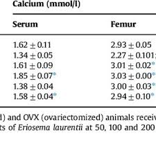 Image result for Eriosema laurentii