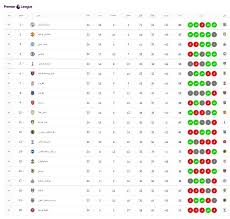 ترتيب هدافي الدوري الإنجليزي 2021: ØªØ±ØªÙŠØ¨ Ø§Ù„Ø¯ÙˆØ±ÙŠ Ø§Ù„Ø§Ù†Ø¬Ù„ÙŠØ²ÙŠ Ø¨Ø¹Ø¯ Ù…Ø¨Ø§Ø±ÙŠØ§Øª Ø§Ù„Ø£Ø­Ø¯ ØªØ£Ø¬ÙŠÙ„ ØªØªÙˆÙŠØ¬ Ø§Ù„Ø³ÙŠØªÙŠ ØµØ¯ÙŠ Ø§Ù„Ø¹Ø§Ù„Ù…