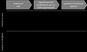 Maybe you would like to learn more about one of these? Http Athene Forschung Unibw De Doc 128574 128574 Pdf