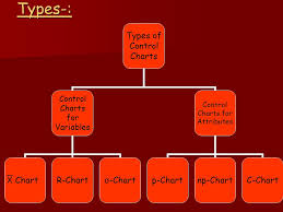 Statistical Quality Control S Q C Presented By Nikhil