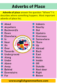 Adverbs describe the time when something happens, the place where something happens or how something happens. What Is An Adverb Of Place Definition And Example Sentences English Grammar Here