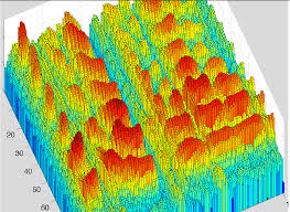 3d colored bar plot file exchange matlab central