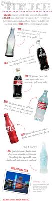 Pin On Coca Cola