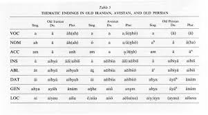 Cases Encyclopaedia Iranica