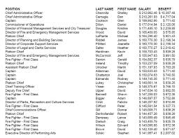 Shining light on the sunshine list. Who Made Over 100 000 With The City Of St Catharines Last Year Here S The Sunshine List