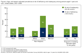 Products Data Briefs Number 59 March 2011