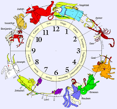 The 12 Tribes Of Israel Represent The 12 Signs Of The Zodiac