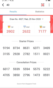 King 4d Number Singapore Home Facebook