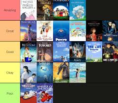 Here is a list of the best studio ghibli movies, ranked by fans and casual critics. A Completely Subjective Tier List Of All The Ghibli Films Ghibli