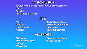 Symptoms may appear between two and 14 days after exposure to the virus. What To Look For Covid 19 Symptoms