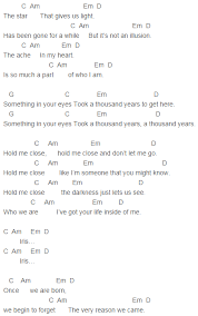 U2 Iris Hold Me Close Chords Gitaarliedjes